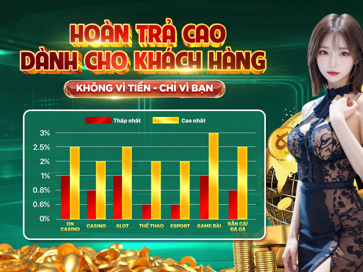 Hoàn Trả VIP Không Giới Hạn 1.5% Mỗi Ngày