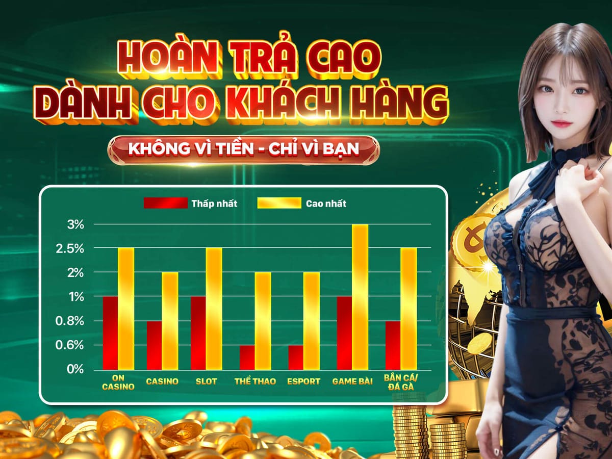 Siêu Thưởng Chào Mừng 100% Thành Viên Mới